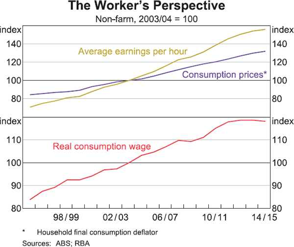 Graph 10: The Worker's Perspective
