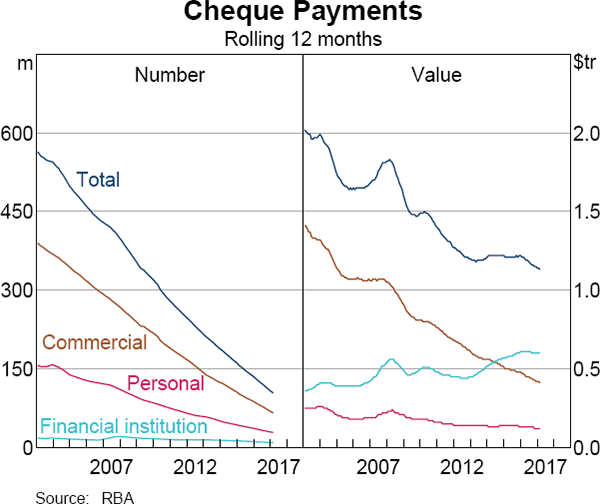 Centrelink Payment Rate Charts