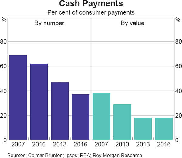 Graph 1 Cash Payments