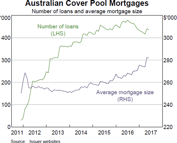 Bonds Australia Size Chart