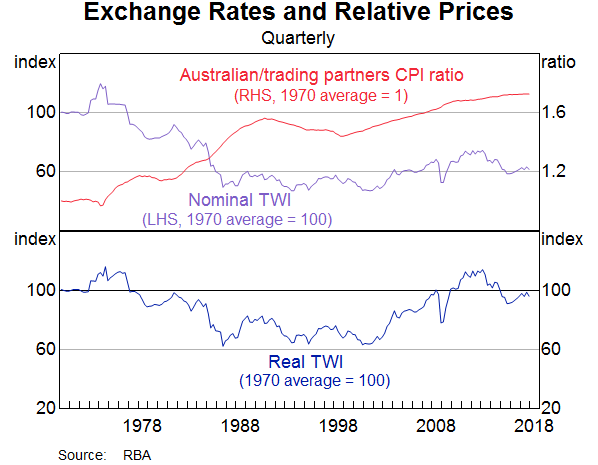 Understanding Exchange Rates And Why They Are Important Bulletin - 