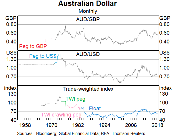 Australian Dollar: Buy Australian Dollar (AUD) Currency Online