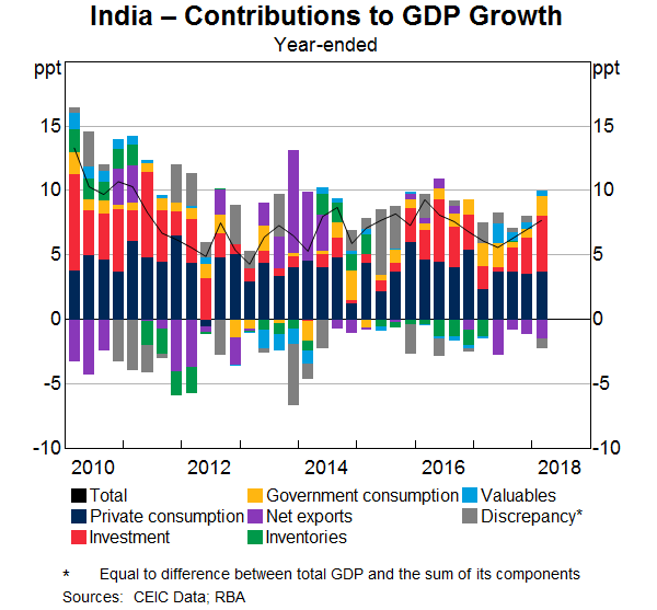 Investing Com India Charts