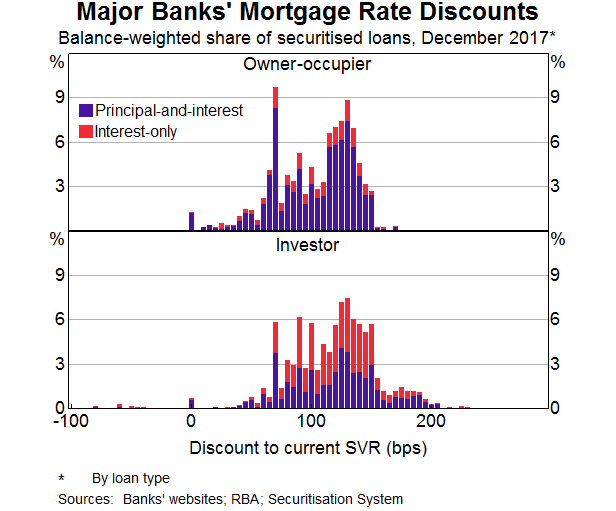 Principal Vs Interest Mortgage Chart