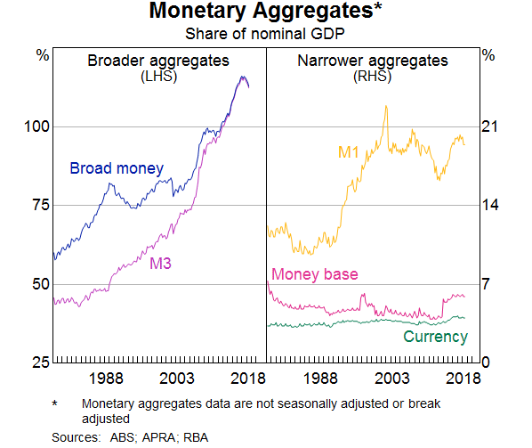 sources of money supply