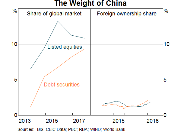 China Currency Trend Chart