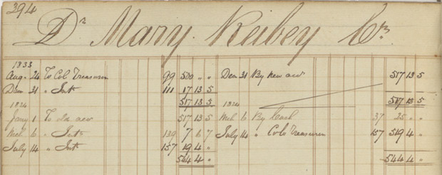 Figure 1: Scan of an old, hand-written bank account page.