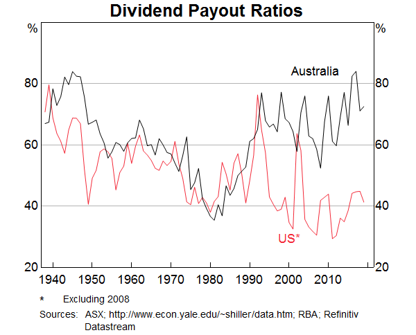 Australian Stock Market Historical Chart