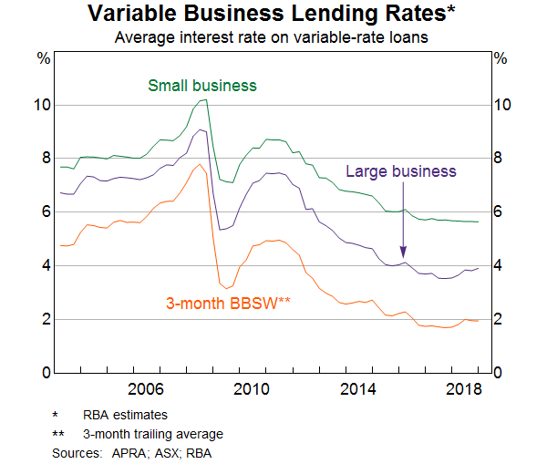 Bbsw Historical Rates Chart