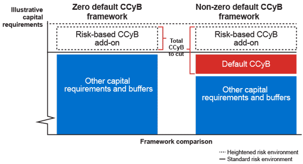 Macroprudential policy and instruments: Setting counter-cyclical capital  buffers in converging economies Jan Frait Executive Director Financial  Stability. - ppt download