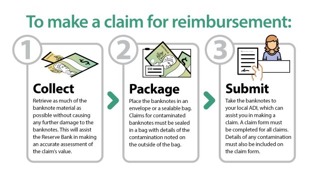 To make a claim for reimbursement follow these three steps: 1. Collect – Retrieve as much of the banknote material as possible without causing any further damage to the banknotes.  This will assist the Reserve Bank in making an accurate assessment of the claim’s value. 2. Package – Place the banknotes in an envelope or a sealable bag.  Claims for contaminated banknotes must be sealed in a bag with details of the contamination noted on the outside of the bag. 3. Submit – Take the banknotes to your local ADI, which can assist you in making a claim.  A claim form must be completed for all claims.  Details of any contamination must also be included on the form.