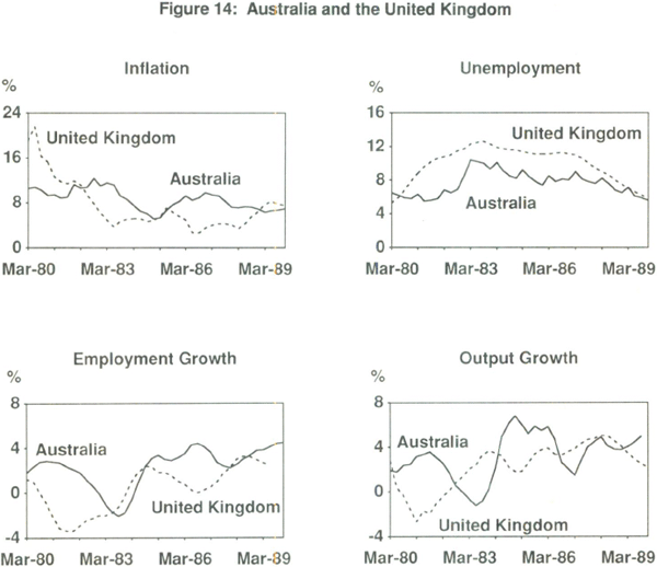 Figure 14: Australia and the United Kingdom