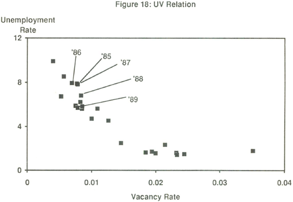 Figure 18: UV Relation