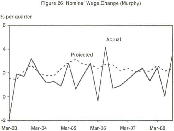 Figure 26: Nominal Wage Change (Murphy)