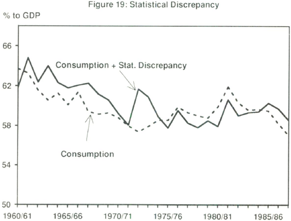 Figure 19: Statistical Discrepancy