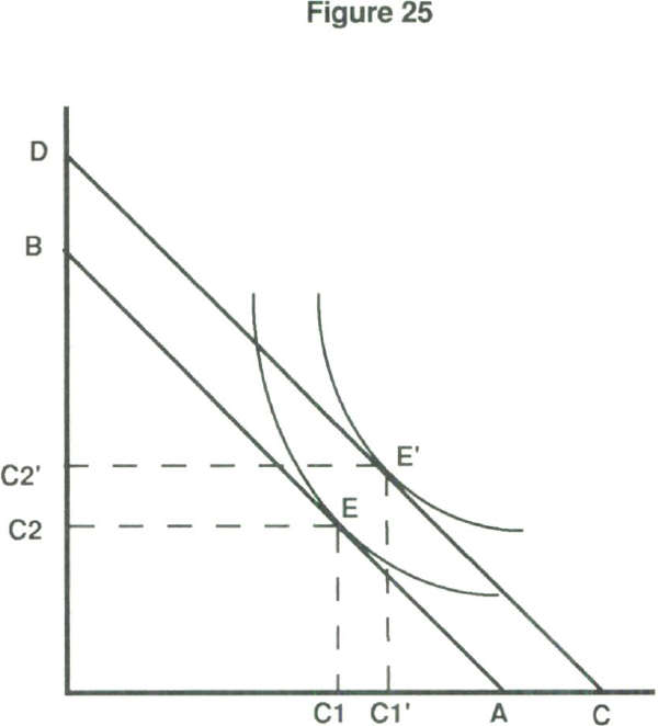 Figure 25