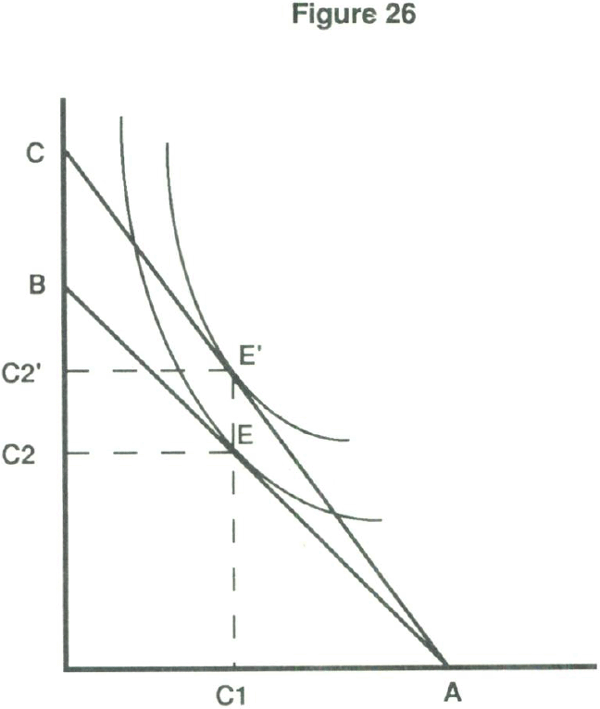 Figure 26