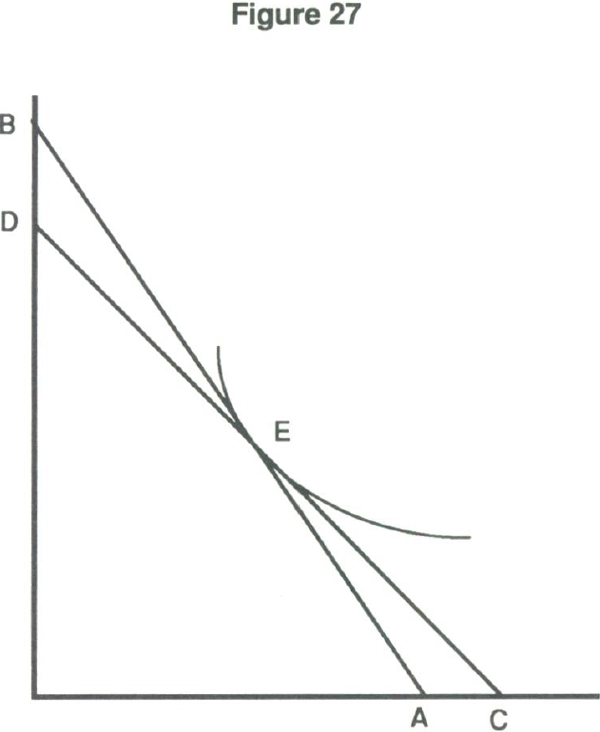 Figure 27