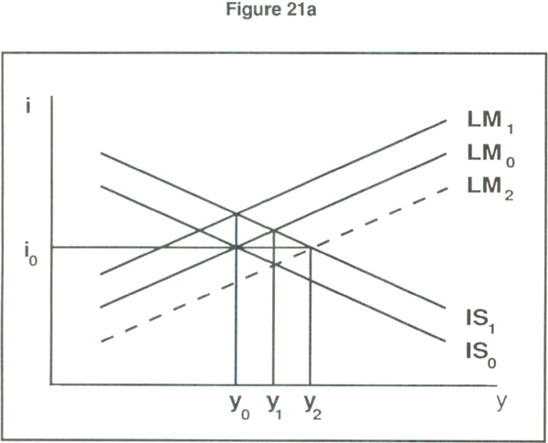 Figure 21a