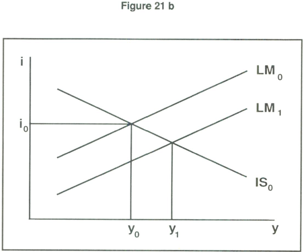 Figure 21 b