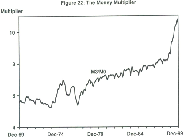 Figure 22: The Money Multiplier