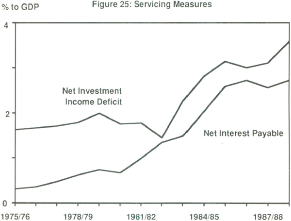 Figure 25: Servicing Measures