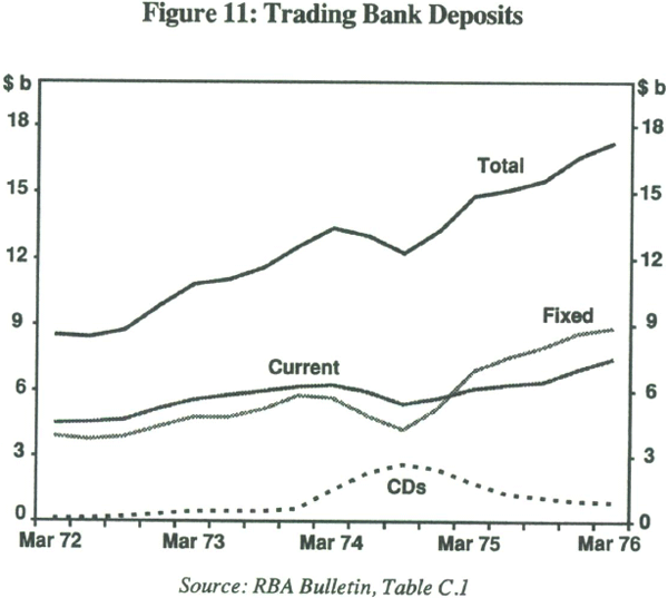Figure 11: Trading Bank Deposits