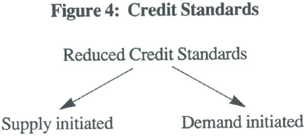 Figure 4: Credit Standards