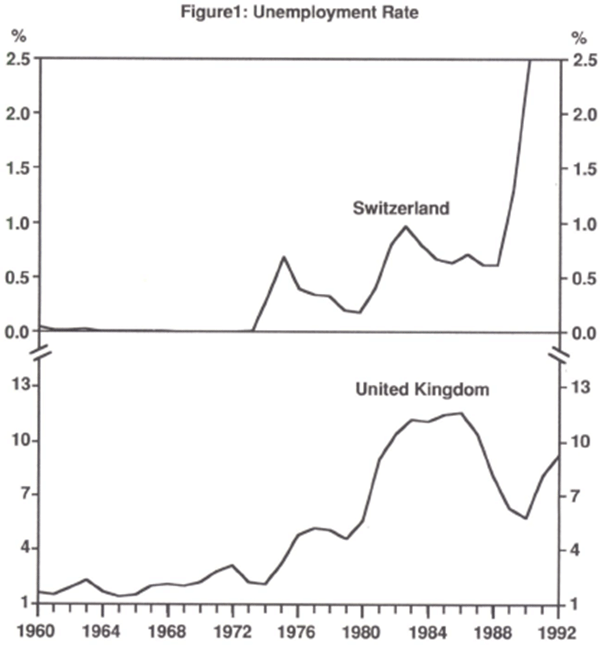 Figure 1: Unemployment Rate