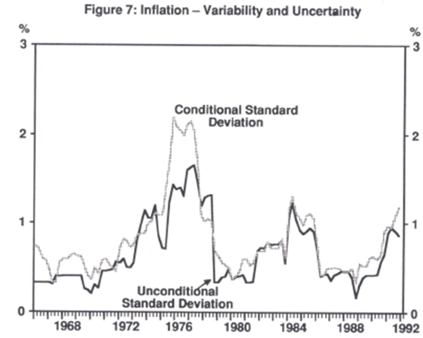 Figure 7: Inflation – Variability and Uncertainty