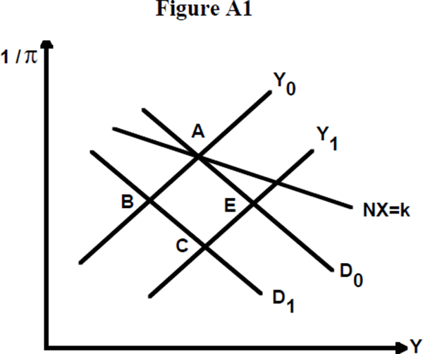 Figure A1