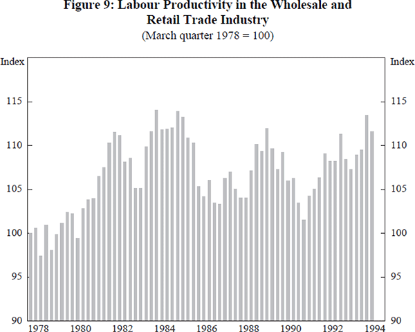 Figure 9: Labour Productivity in the Wholesale and 
Retail Trade Industry