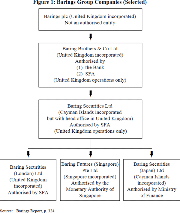 Figure 1: Barings Group Companies (Selected)