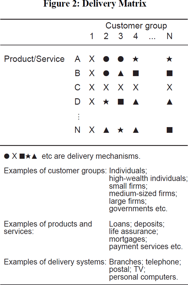 Figure 2: Delivery Matrix
