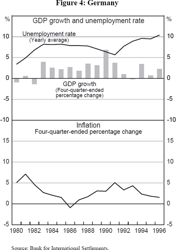 Figure 4: Germany