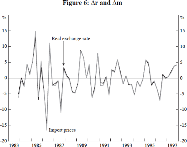 Figure 6: Δr and Δm