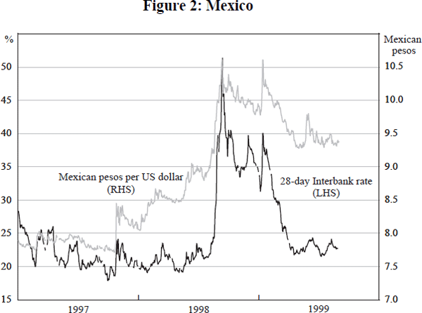 Figure 2: Mexico