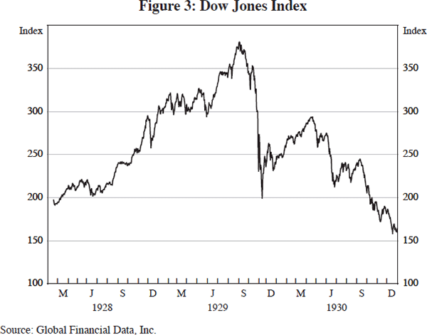 Australian Asset-price Bubbles | Conference | RBA