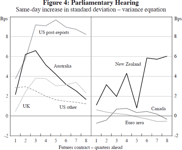 Figure 4: Parliamentary Hearing