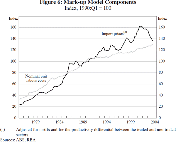 Figure 6: Mark-up Model Components