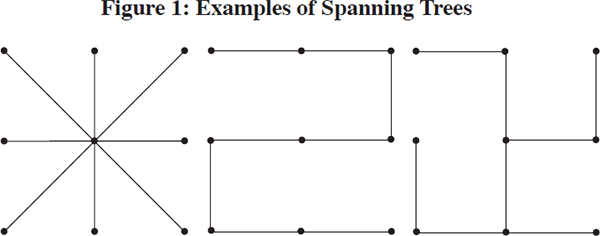 Figure 1: Examples of Spanning Trees