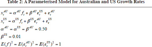 Table 2: A Parameterised Model for Australian and US Growth Rates