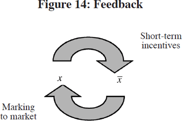 Figure 14: Feedback