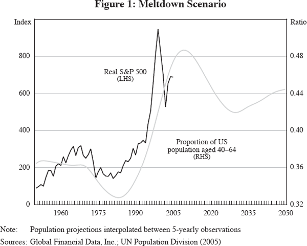 Figure 1: Meltdown Scenario