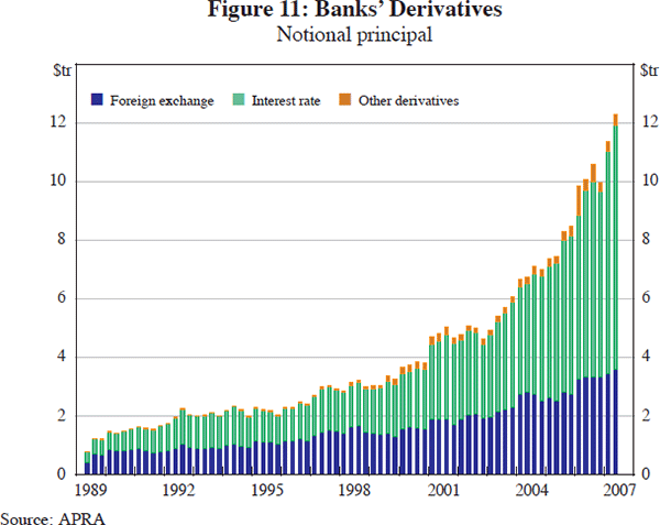 Figure 11: Banks' Derivatives