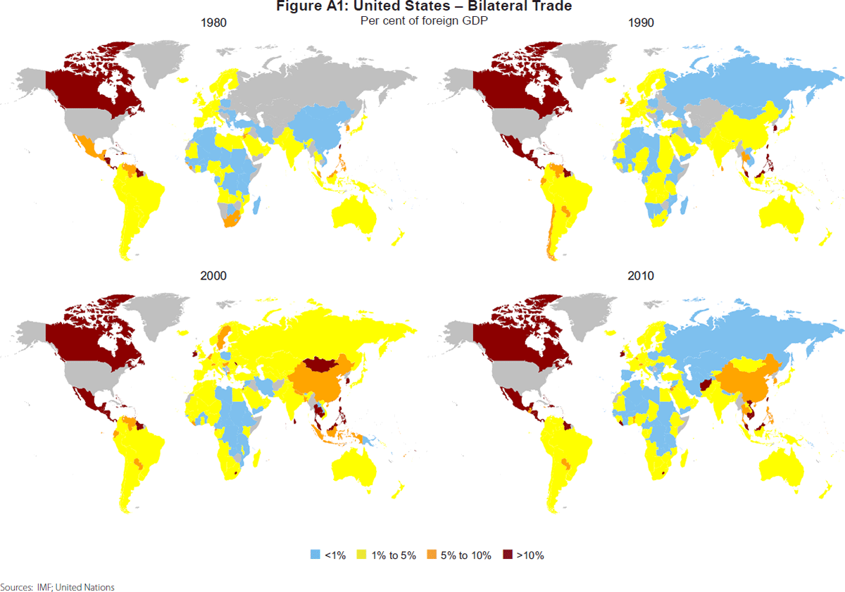 Figure A1: United States – Bilateral Trade