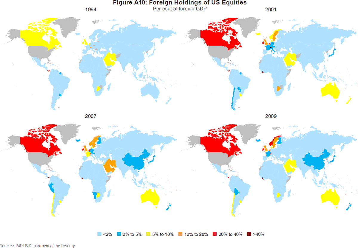 Figure A10: Foreign Holdings of US Equities