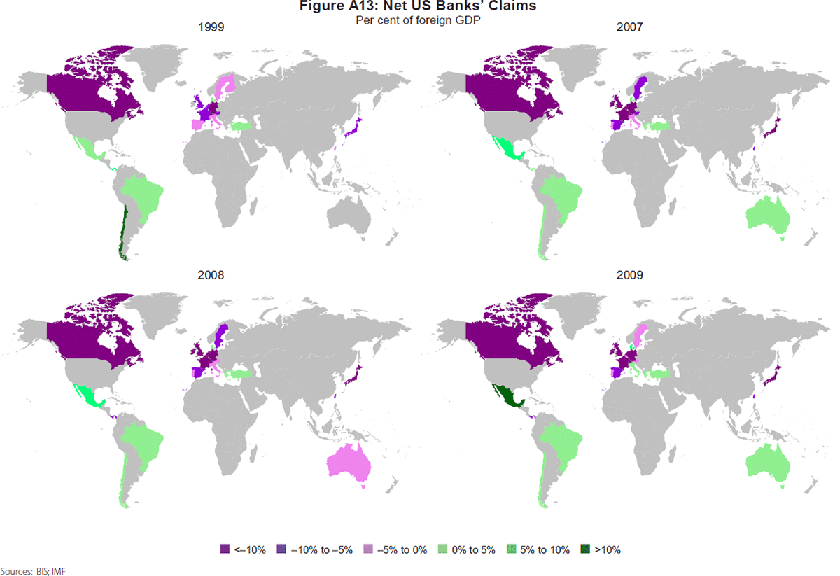 Figure A13: Net US Banks' Claims