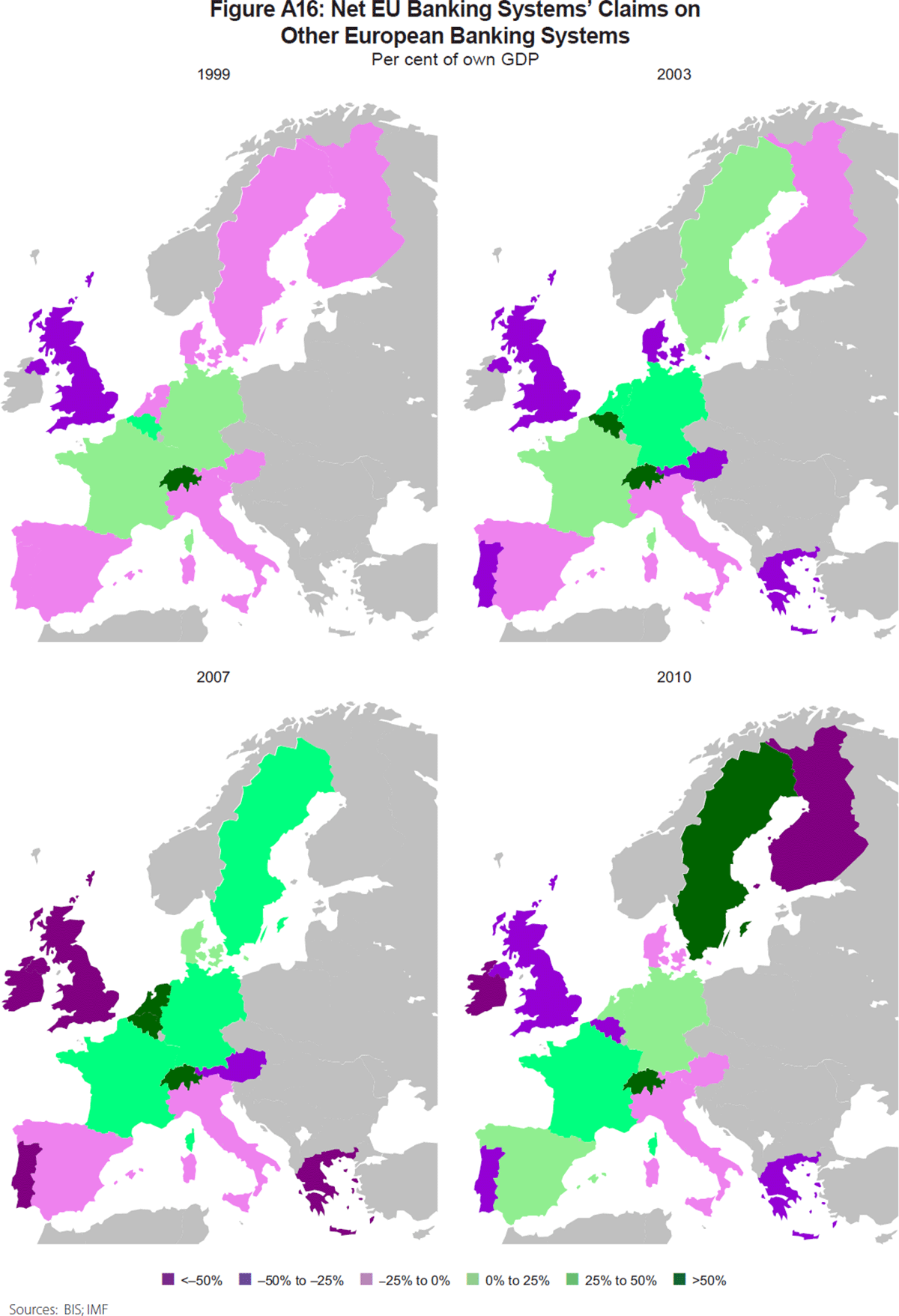 Figure A16: Net EU Banking Systems' Claims on Other 
European Banking Systems