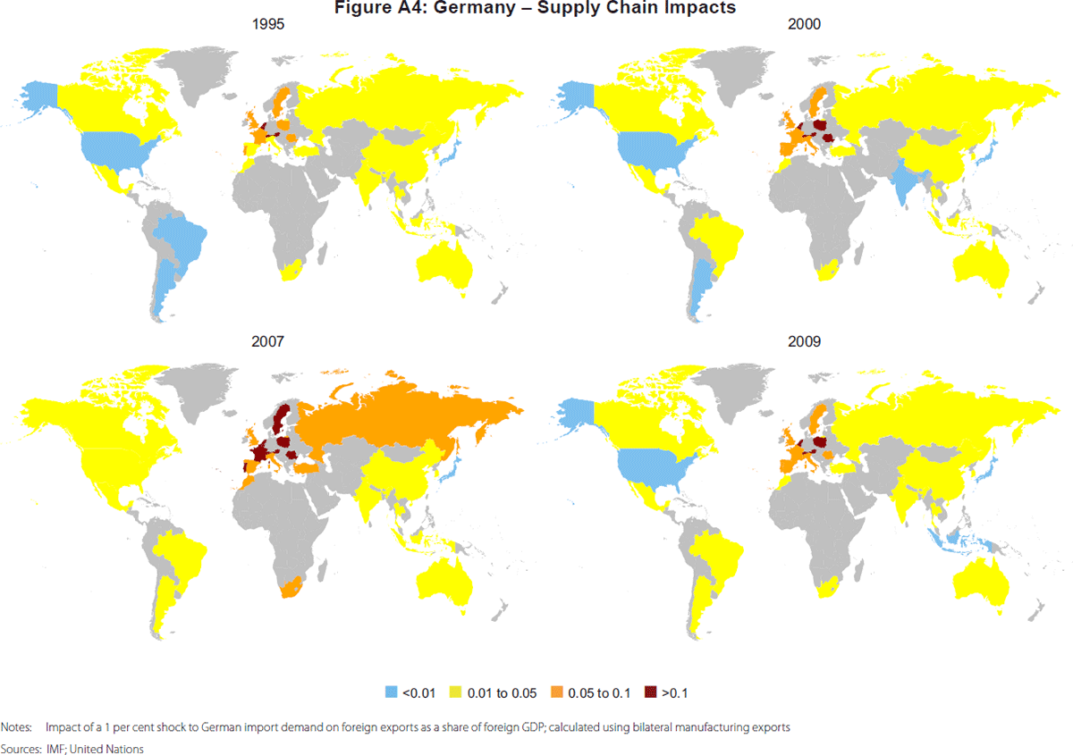 Figure A4: Germany – Supply Chain Impacts